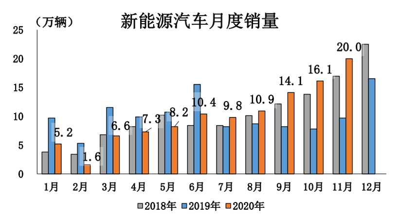 政策，電池，燃料電池，新能源政策